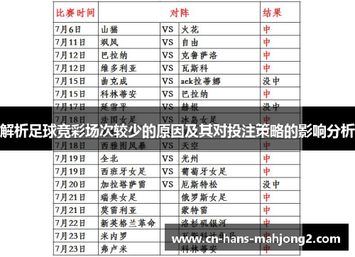 解析足球竞彩场次较少的原因及其对投注策略的影响分析