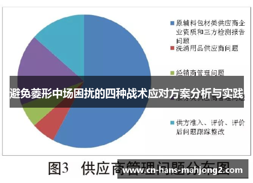 避免菱形中场困扰的四种战术应对方案分析与实践